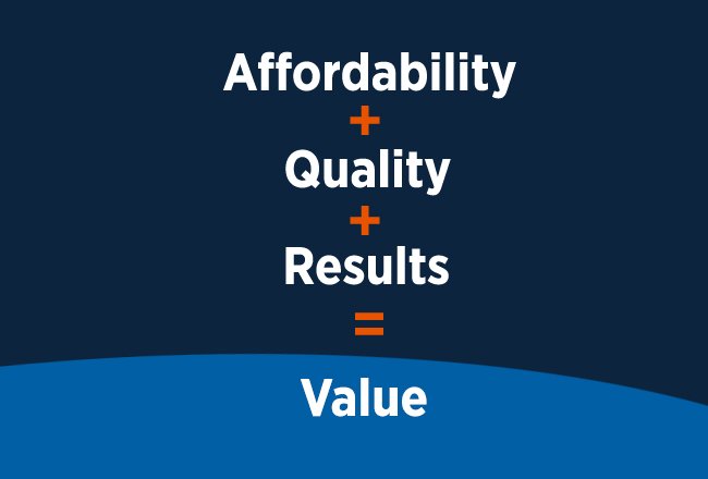 Affordability + Quality + Results = Value